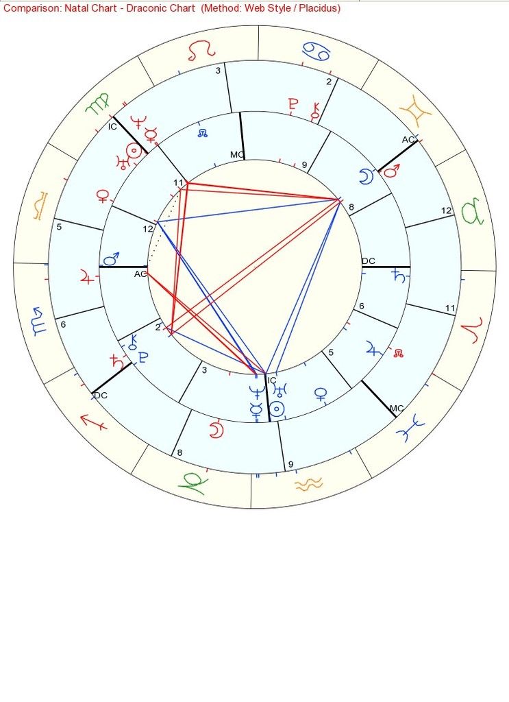 NatalDraconic aspects chart AstroGarden